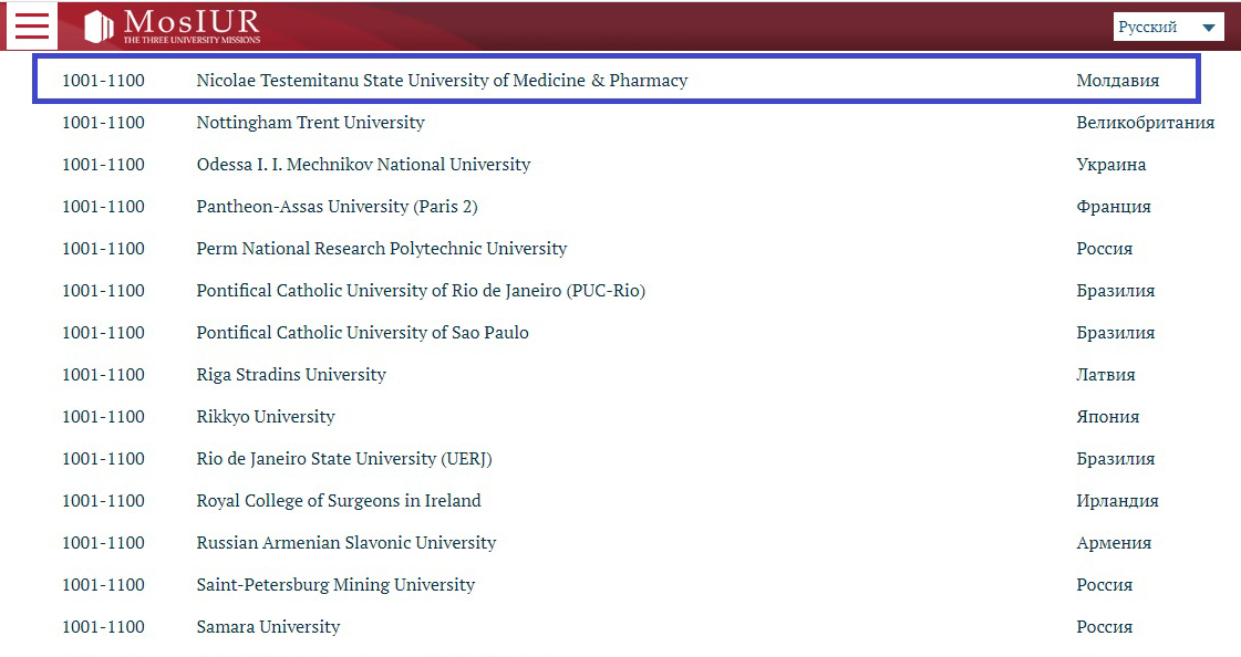 clasament The Three University Missions