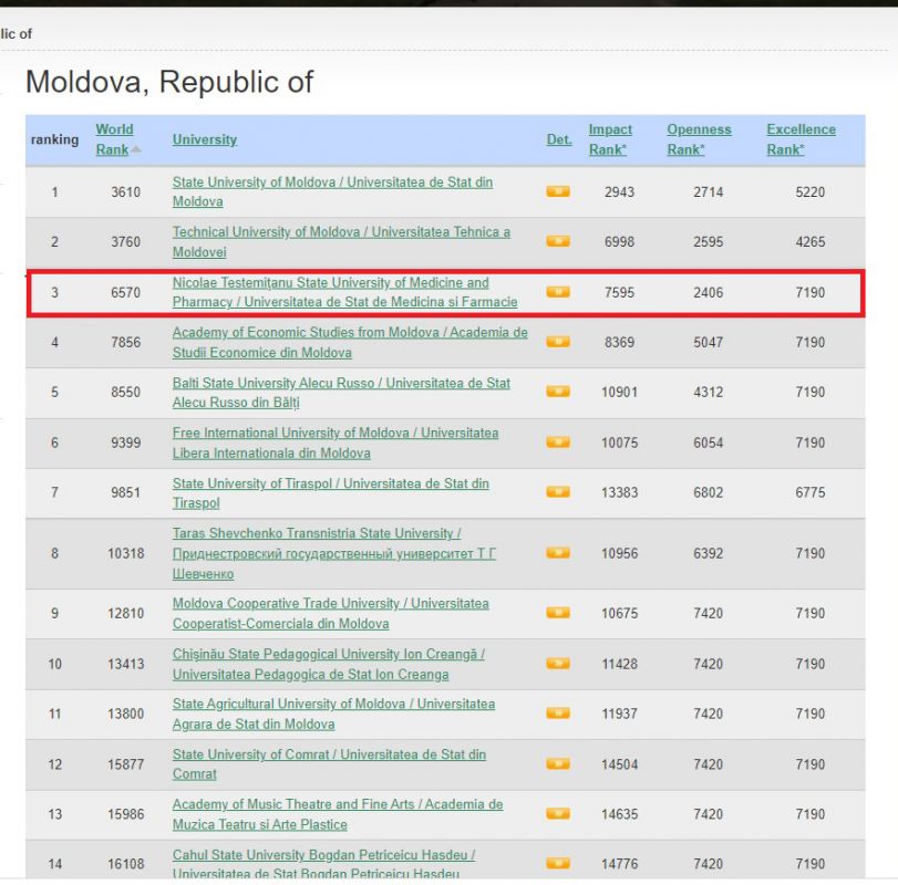 Webometrics